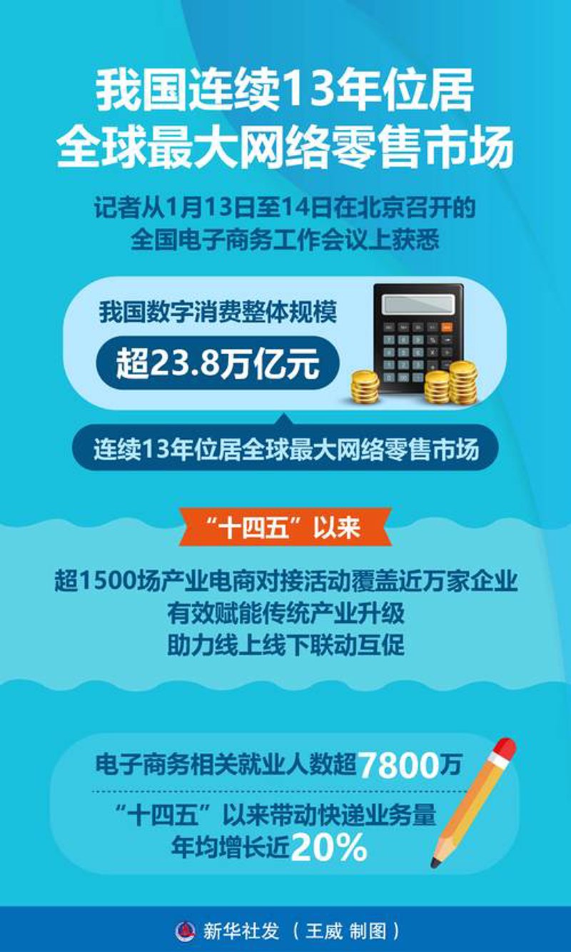 电商选购指南：玩转台州电子商务